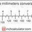 Image result for Convert Inches to mm Millimeters