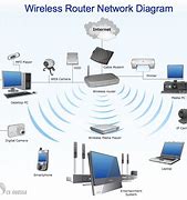 Image result for Wi-Fi for Computer Tower