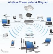 Image result for Wifi Hacking Diagram