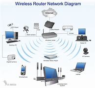 Image result for WiFi/Network 76B665