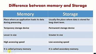 Image result for Pensity of Memory Storage