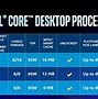Image result for Intel I-9 9900K Processor