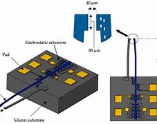 Image result for Comb Drive MEMS