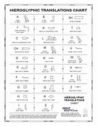 Image result for Hieroglyphic Translation Chart