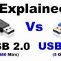 Image result for USB SS Symbol