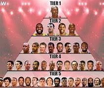 Image result for NBA Goat Pyramid