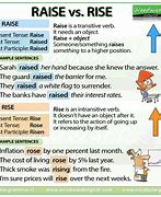 Image result for Raise or Rise