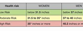 Image result for Waist Circumference Size Chart