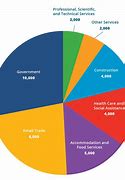 Image result for For-Profit Industries Chart