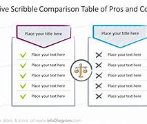 Image result for Pros and Cons Examples