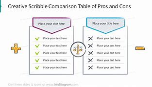Image result for Pros Example