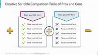 Image result for Pros and Cons Sample