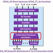 Image result for Bits and Bytes Diagram