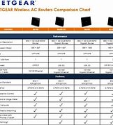Image result for Netgear Wireless Router Comparison Chart