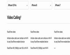 Image result for iPhone 5S FaceTime HD Camera