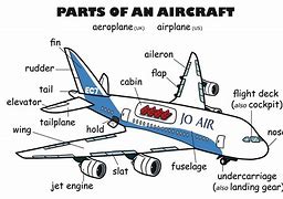 Image result for Vocabulary Parts Airplane