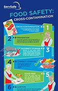 Image result for Food Safety Rules and Regulations