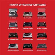 Image result for Technics SL-23 Turntable