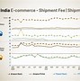 Image result for Industry Outlook Amazon vs Flipkart