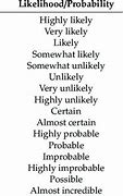 Image result for Likelihood and Probability Words