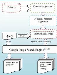 Image result for ARM Architecture Methology Diagram