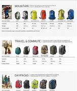 Image result for Backpack Sizes