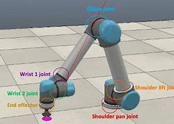 Image result for Ur5e Robot Joints