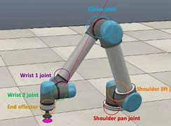 Image result for UR5 Robot Joints Wiring