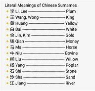 Image result for Famous Chinese Names