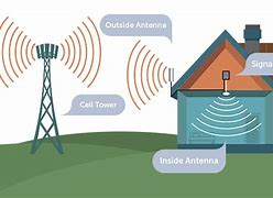 Image result for Cellular Antenna Booster