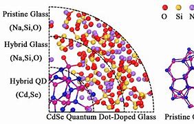 Image result for Cdse Quantum Dots Lattice Panels