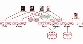 Image result for Harty Family Tree Faith