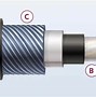 Image result for Coax Wire Connectors