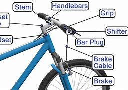 Image result for Graris Cycle Parts