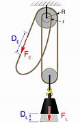 Image result for Differential Pulley