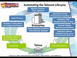 Image result for Telecommunication Life Cycle