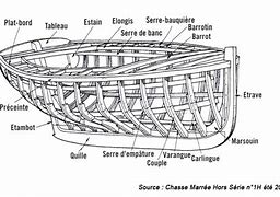 Image result for La Coque Du Bateau