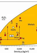 Image result for Powder Density Chart