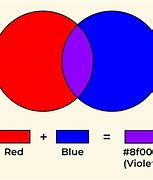 Image result for Blue Plus Red Equals