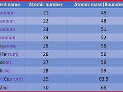 Image result for Atomic Number 57