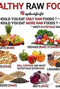 Image result for raw food food lists