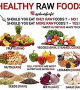 Image result for Raw Veggie Diet