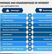 Image result for Internet Table