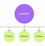 Image result for Product Management Structure Examples