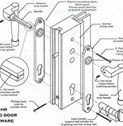 Image result for Broken Door Knob