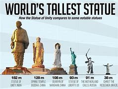 Image result for 2 Person Statues around World