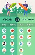 Image result for Vegan vs Food Diets