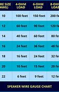 Image result for Metric Wire Gauge Conversion Chart
