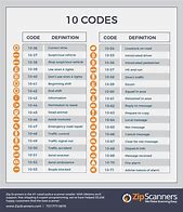 Image result for All Police Radio Codes