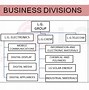 Image result for What Companies Does LG Own